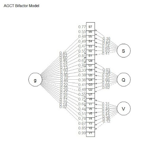 AGCT Bifactor Model